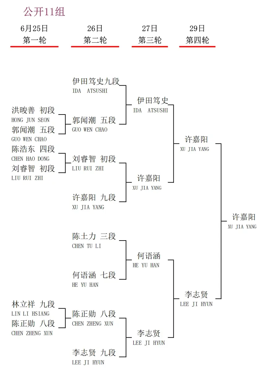 衢州烂柯杯国际预选中国棋手23人出线，30人出战即将开战的本赛