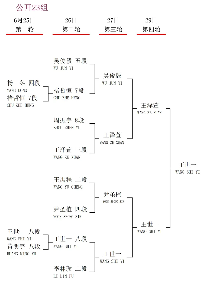 衢州烂柯杯国际预选中国棋手23人出线，30人出战即将开战的本赛