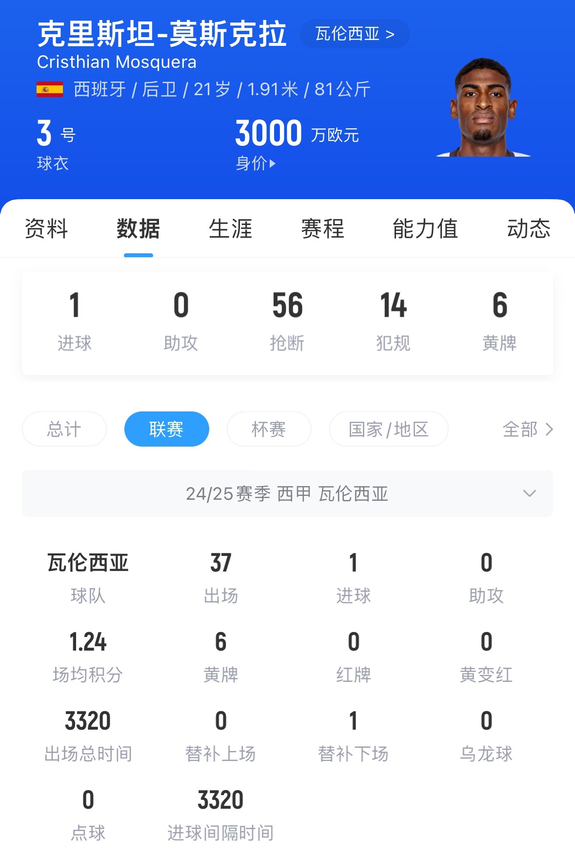 第四签？罗马诺：阿森纳与莫斯克拉达个人协议，希望2000万欧签下