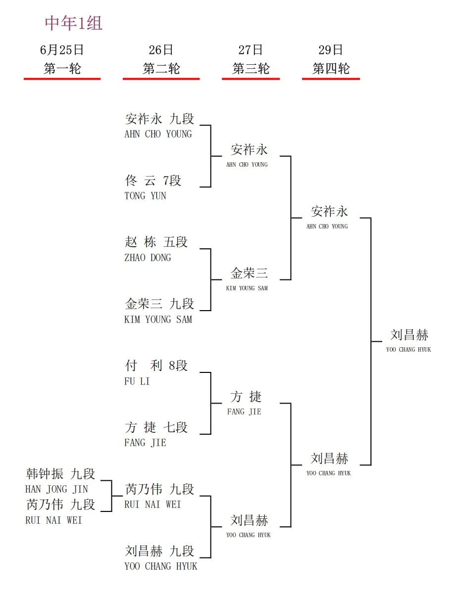 衢州烂柯杯国际预选中国棋手23人出线，30人出战即将开战的本赛