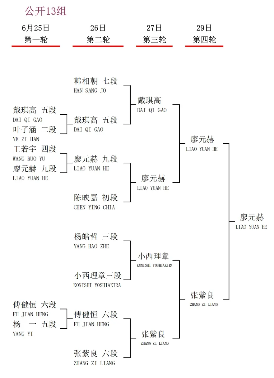 衢州烂柯杯国际预选中国棋手23人出线，30人出战即将开战的本赛