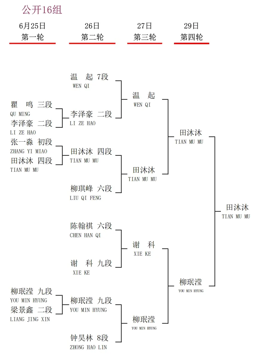 衢州烂柯杯国际预选中国棋手23人出线，30人出战即将开战的本赛