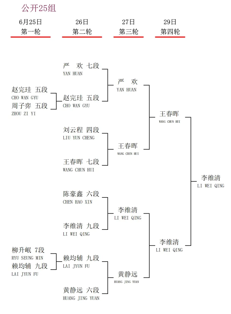衢州烂柯杯国际预选中国棋手23人出线，30人出战即将开战的本赛