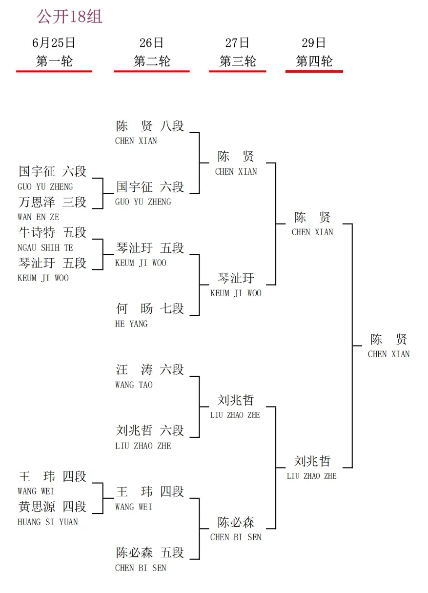 衢州烂柯杯国际预选中国棋手23人出线，30人出战即将开战的本赛