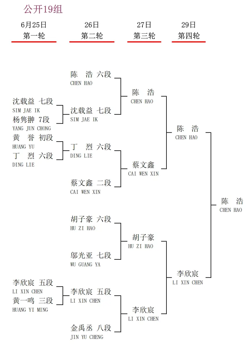 衢州烂柯杯国际预选中国棋手23人出线，30人出战即将开战的本赛
