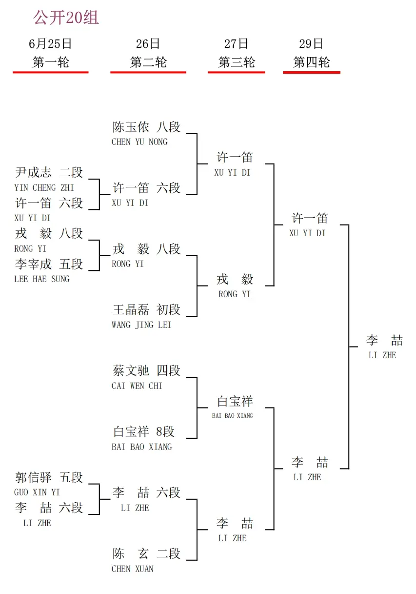 衢州烂柯杯国际预选中国棋手23人出线，30人出战即将开战的本赛