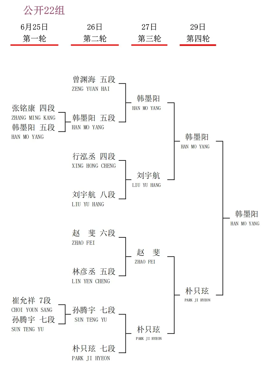 衢州烂柯杯国际预选中国棋手23人出线，30人出战即将开战的本赛