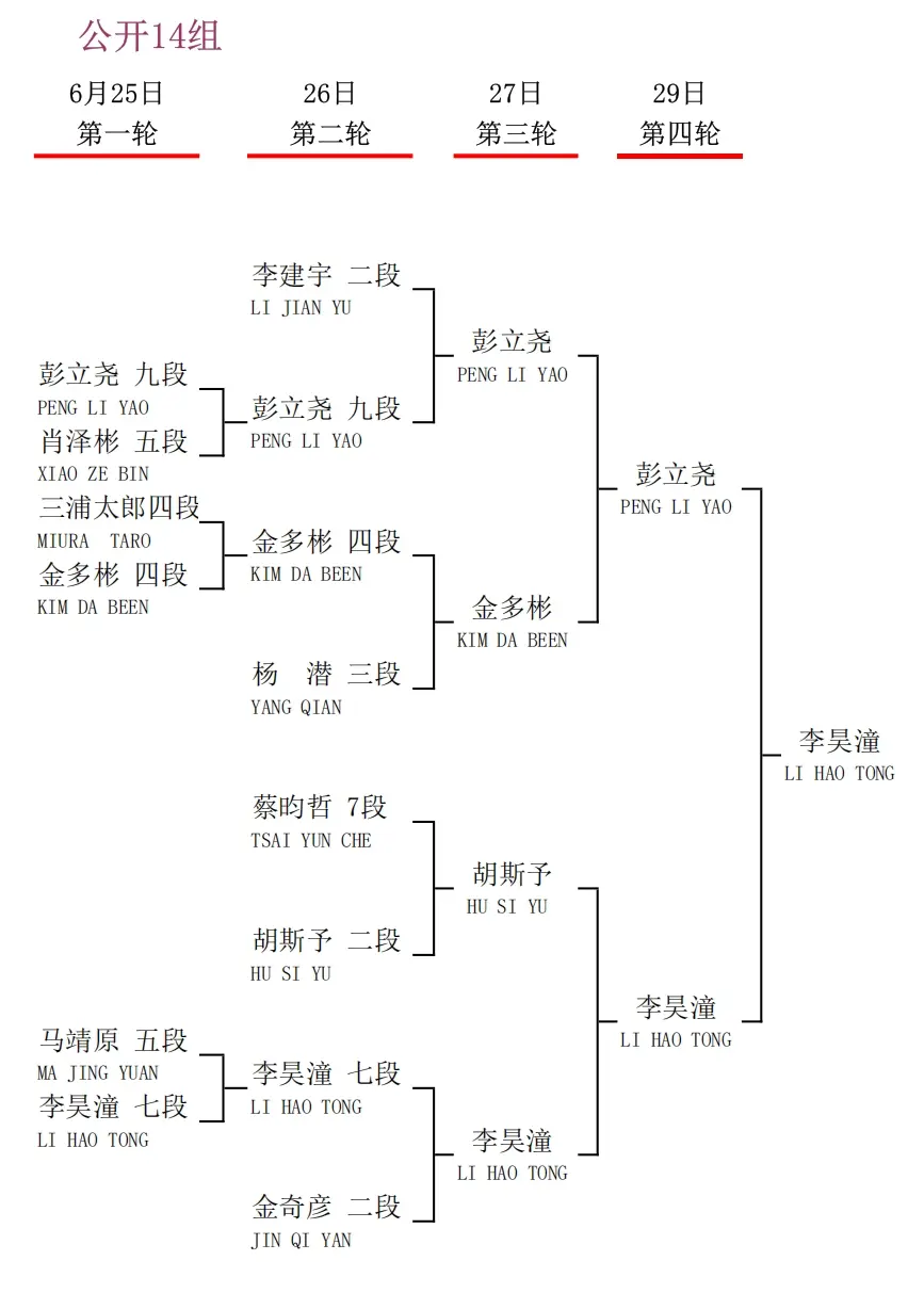 衢州烂柯杯国际预选中国棋手23人出线，30人出战即将开战的本赛