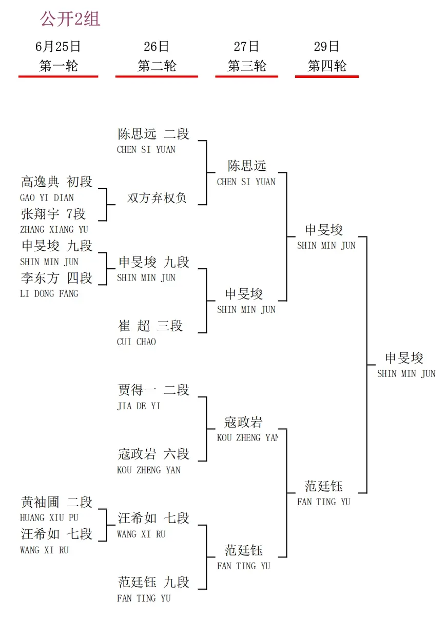 衢州烂柯杯国际预选中国棋手23人出线，30人出战即将开战的本赛