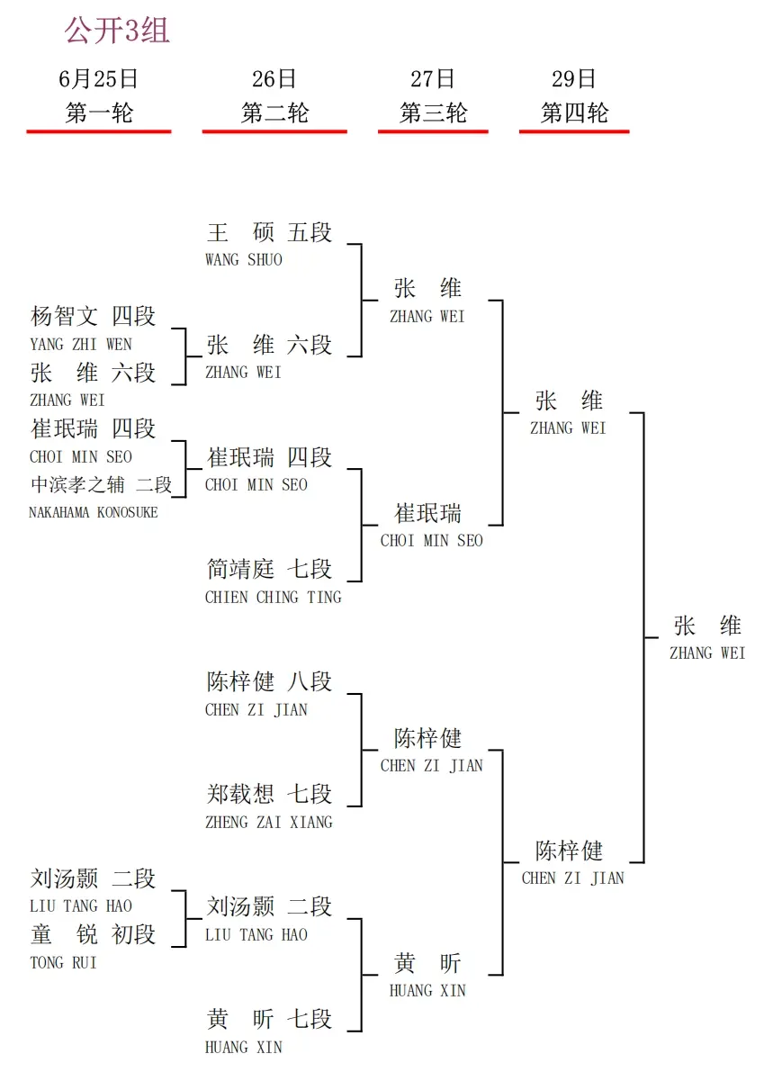 衢州烂柯杯国际预选中国棋手23人出线，30人出战即将开战的本赛