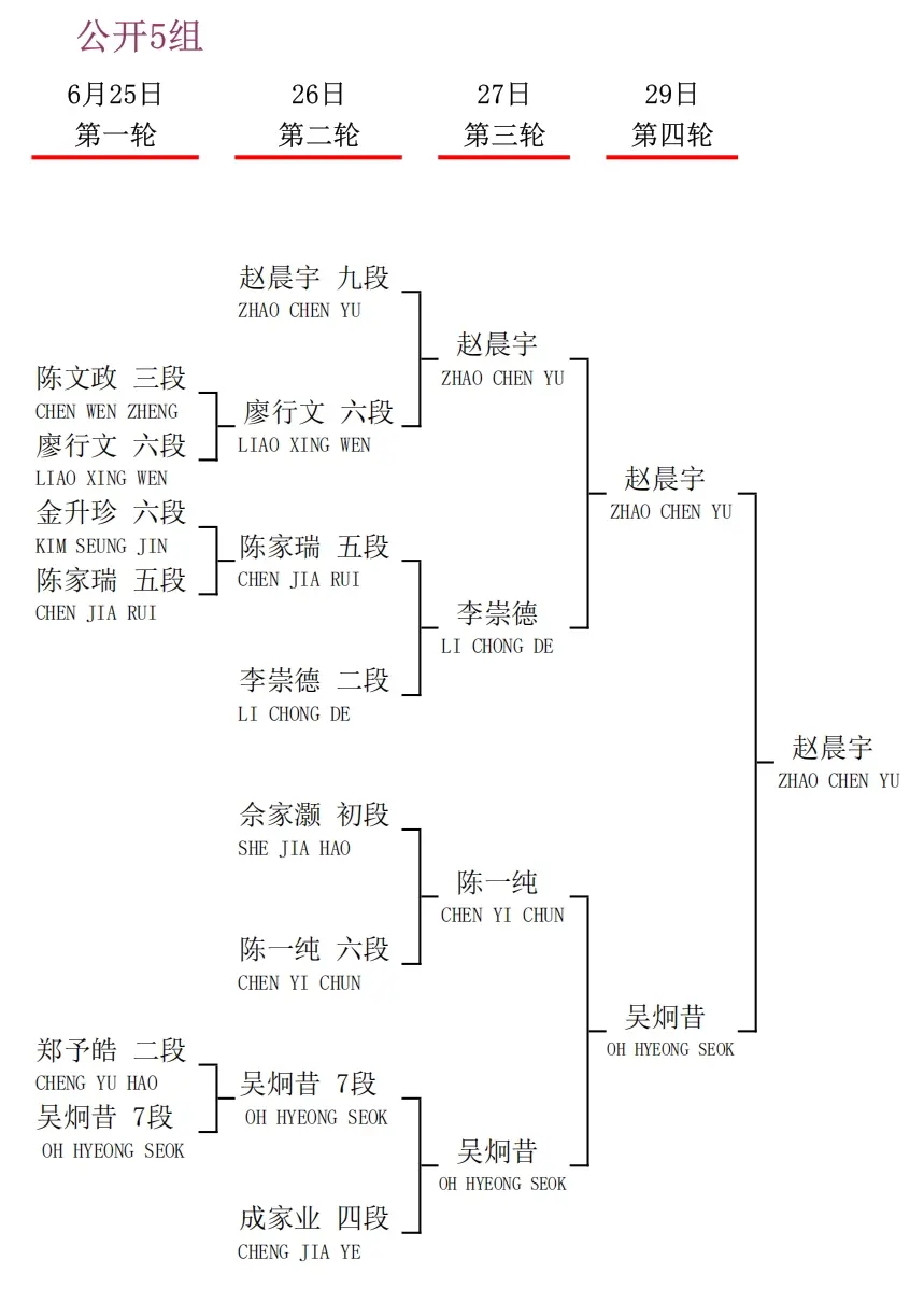 衢州烂柯杯国际预选中国棋手23人出线，30人出战即将开战的本赛