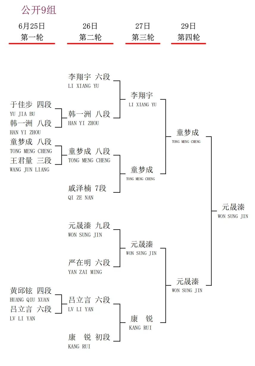 衢州烂柯杯国际预选中国棋手23人出线，30人出战即将开战的本赛