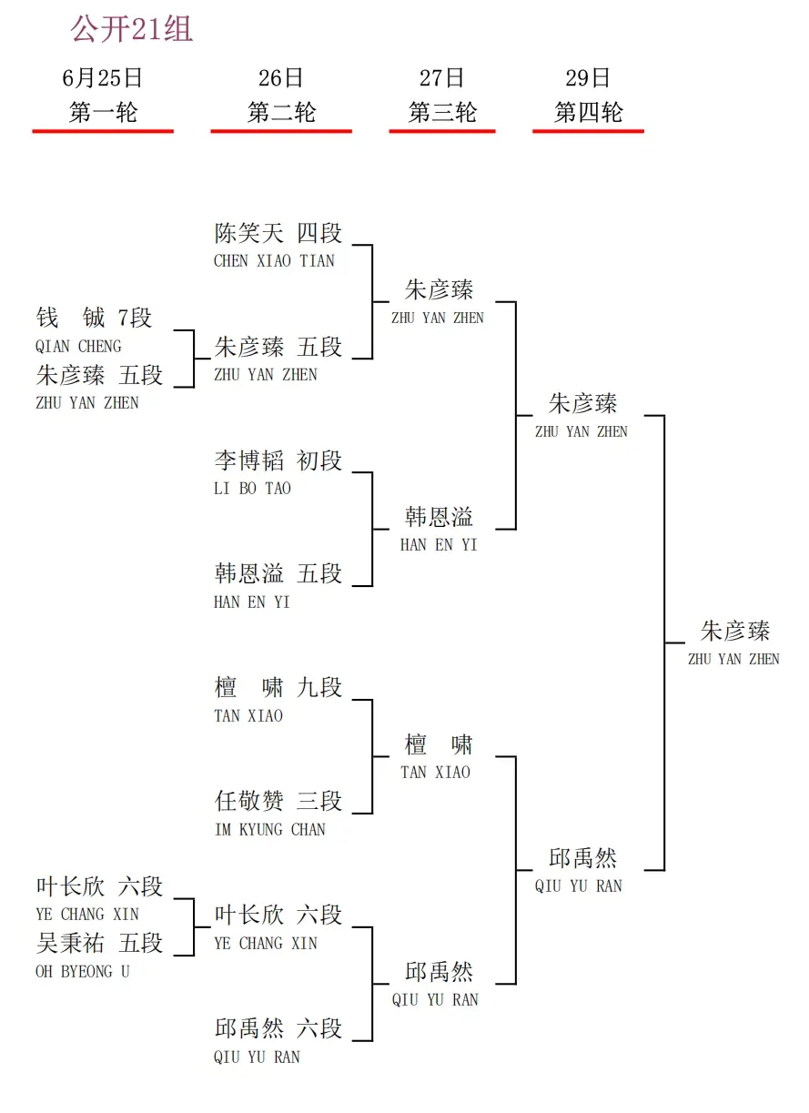 衢州烂柯杯国际预选中国棋手23人出线，30人出战即将开战的本赛