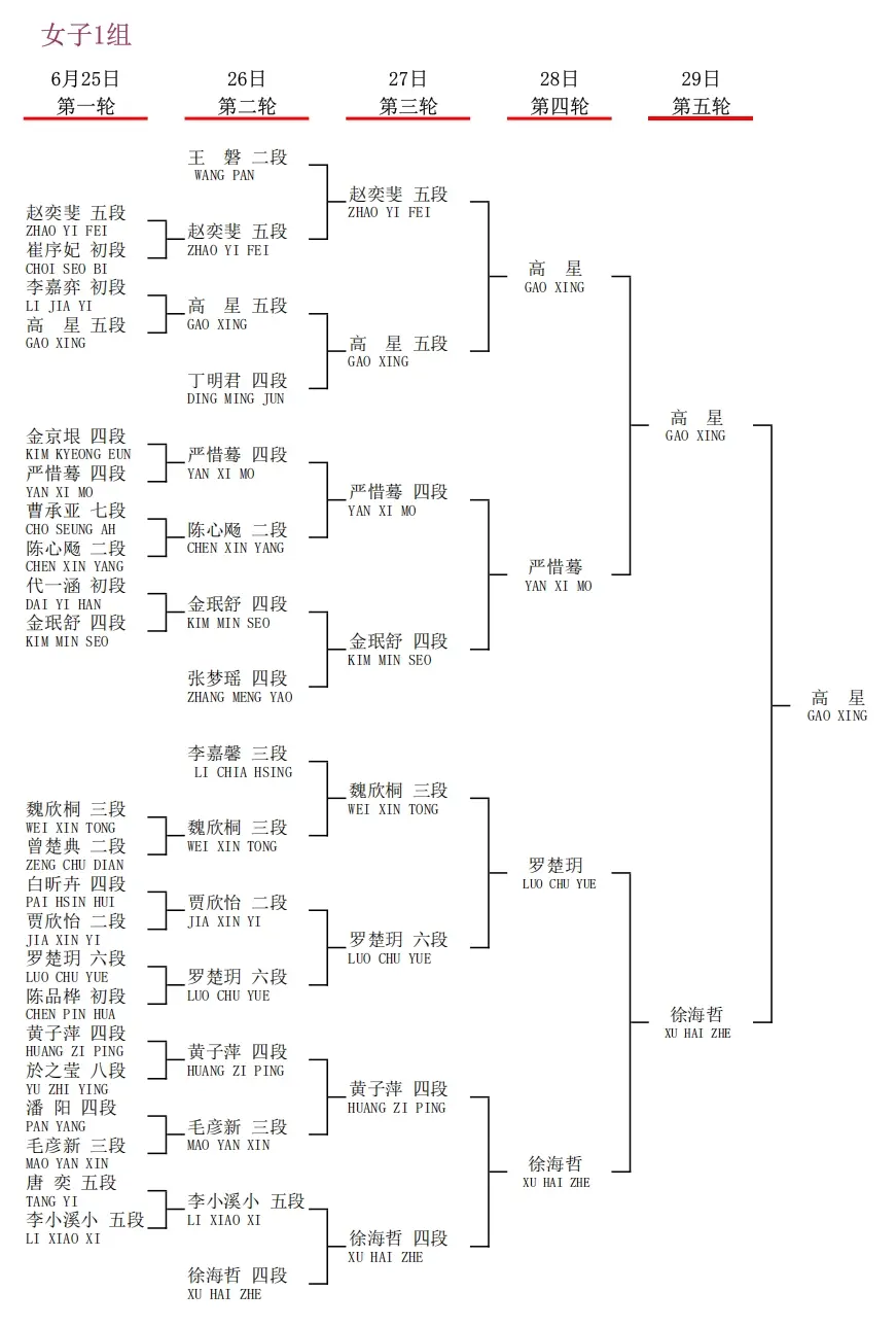 衢州烂柯杯国际预选中国棋手23人出线，30人出战即将开战的本赛