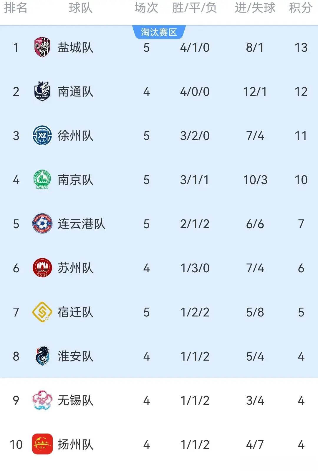 苏超上座率再创纪录！青春风暴刮起来！