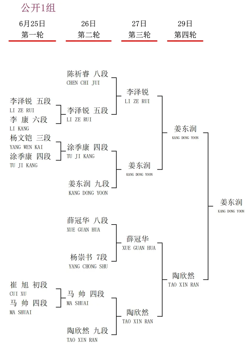衢州烂柯杯国际预选中国棋手23人出线，30人出战即将开战的本赛