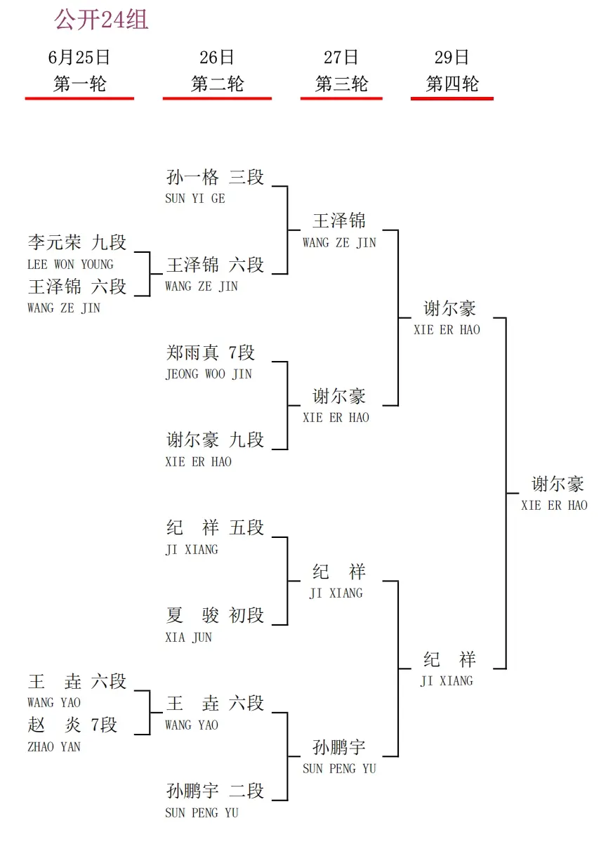 衢州烂柯杯国际预选中国棋手23人出线，30人出战即将开战的本赛