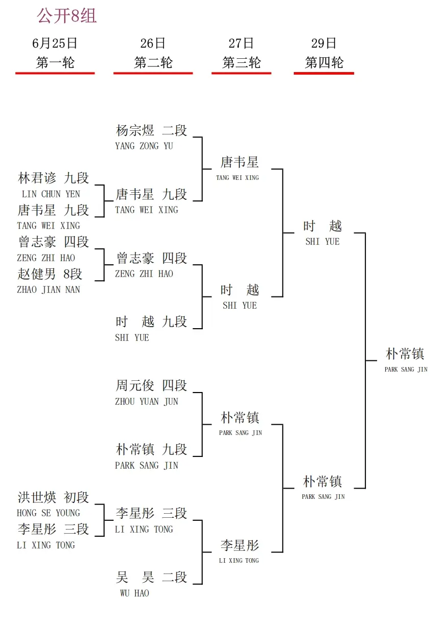 衢州烂柯杯国际预选中国棋手23人出线，30人出战即将开战的本赛
