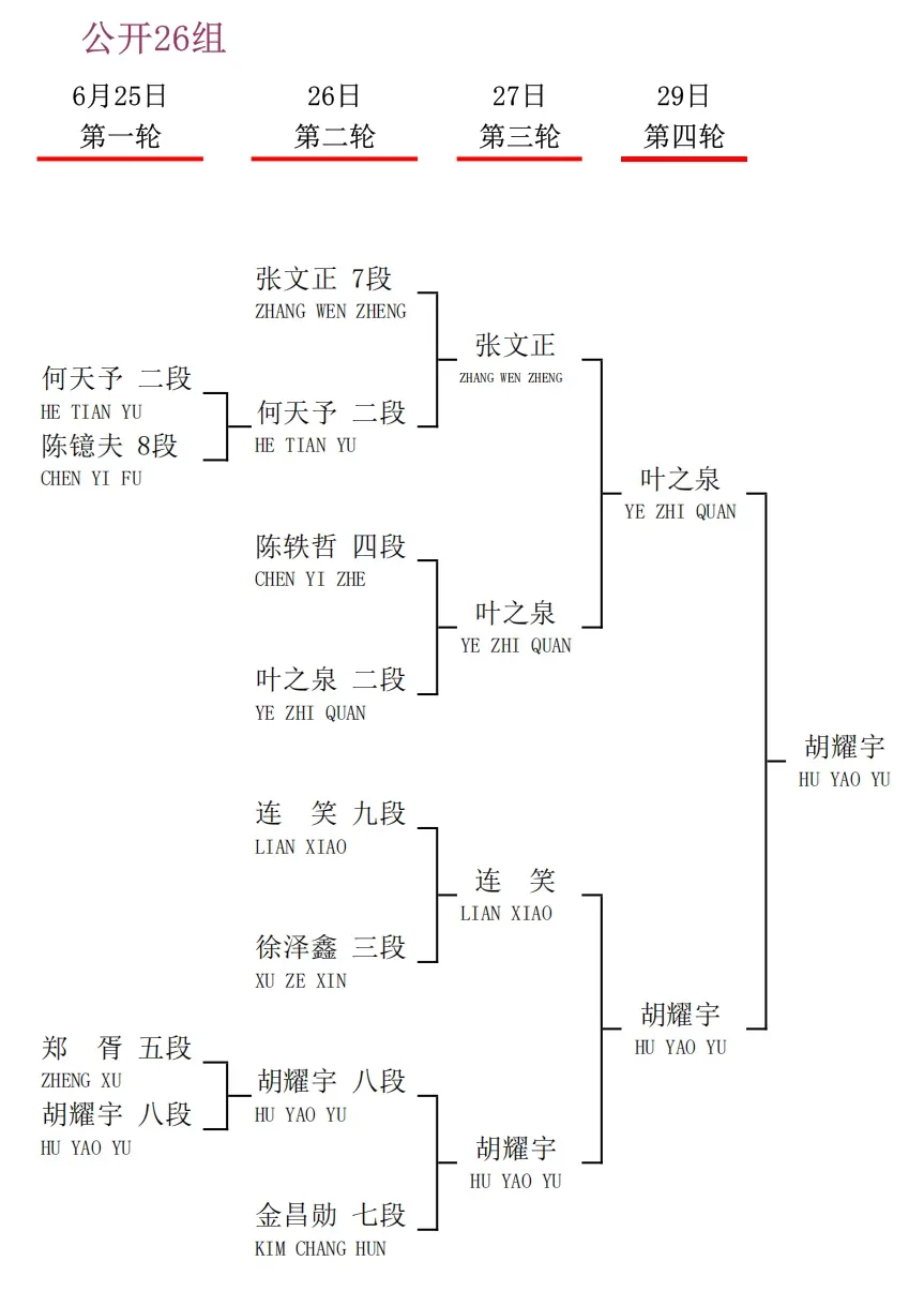 衢州烂柯杯国际预选中国棋手23人出线，30人出战即将开战的本赛