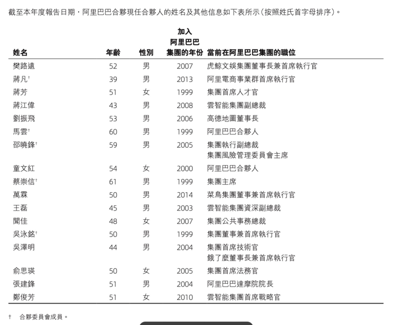 突发，张勇、戴珊、彭蕾退出阿里巴巴合伙人