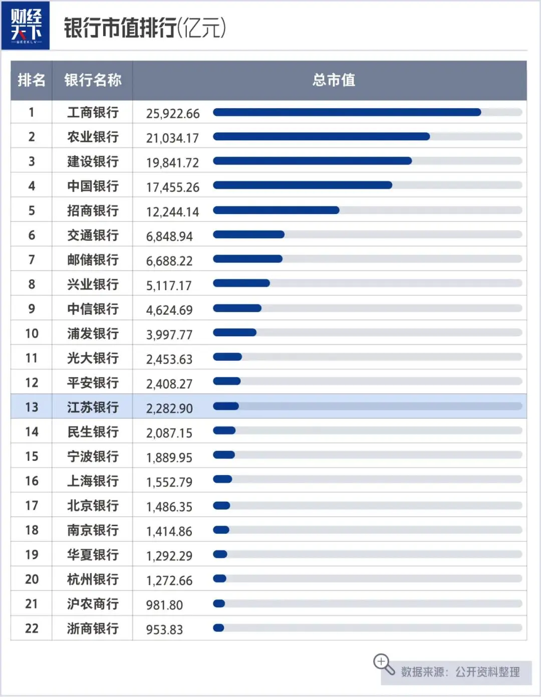 押中苏超，江苏银行把800万花成8个亿