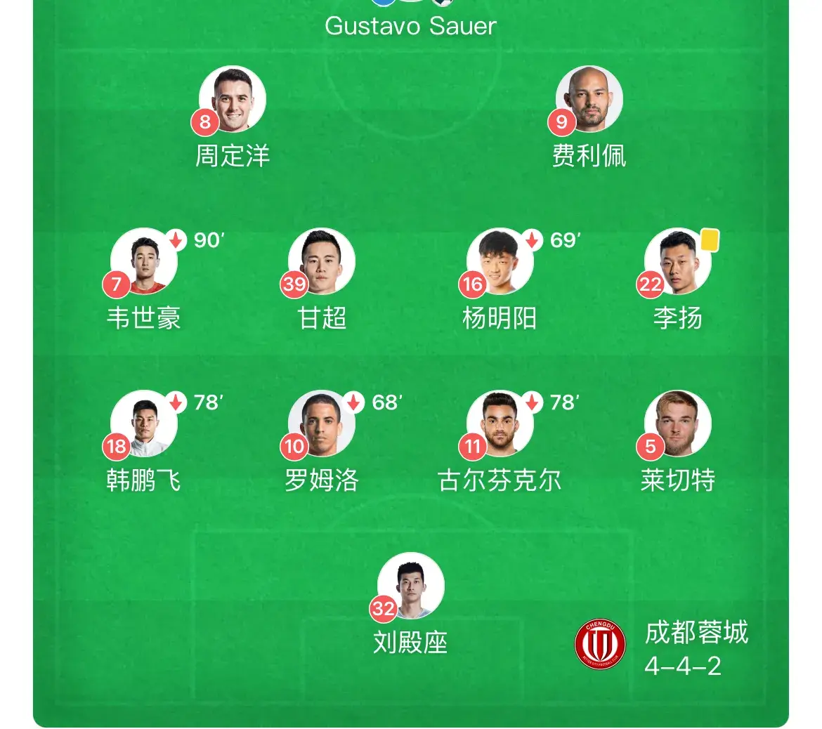 随着成都2:2平武汉以后，徐正源和成都教练组，极可能做出3大改变