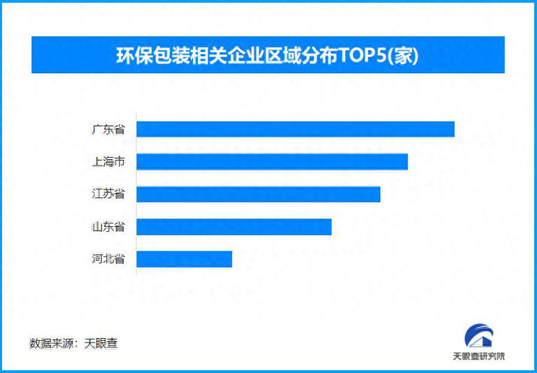  快递包装开启绿色变革，全国现存环保包装企业超10.9万家 