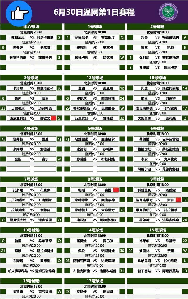 中央5台直播网球时间表：6月30日CCTV5直播温网！不播郑钦文比赛