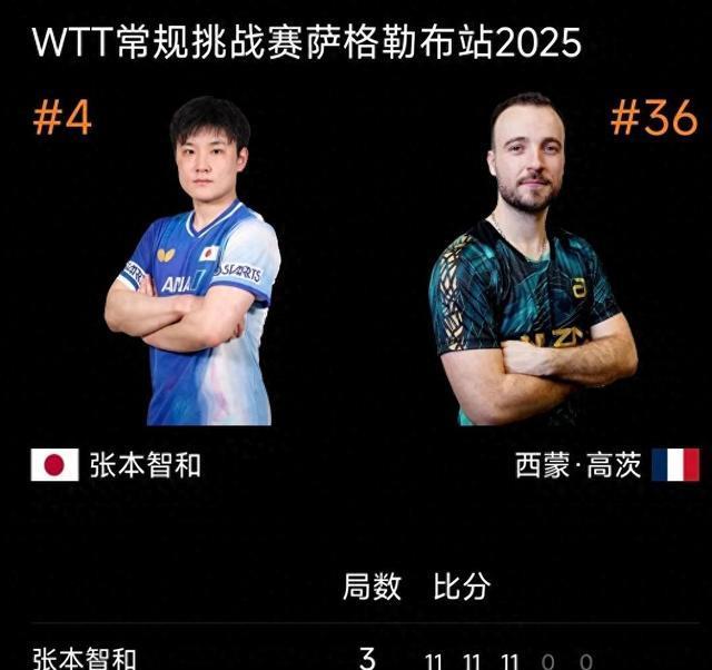 单打决赛：陈垣宇胜安宰贤晋级决赛与张本智和争冠！石洵瑶战大藤