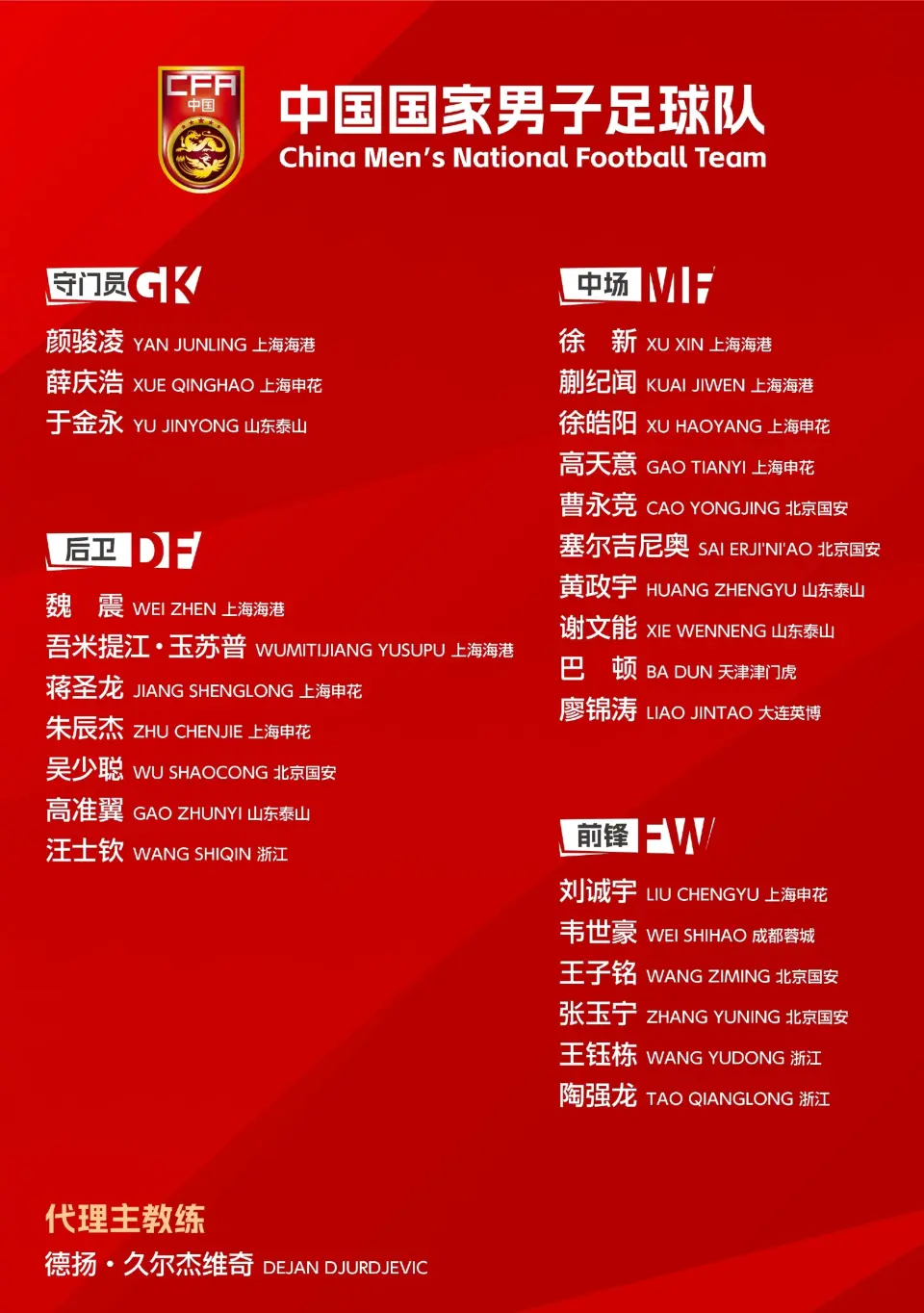 这也配叫换血？中超6大才俊无缘东亚杯！19岁海港红星3球4助仍落选