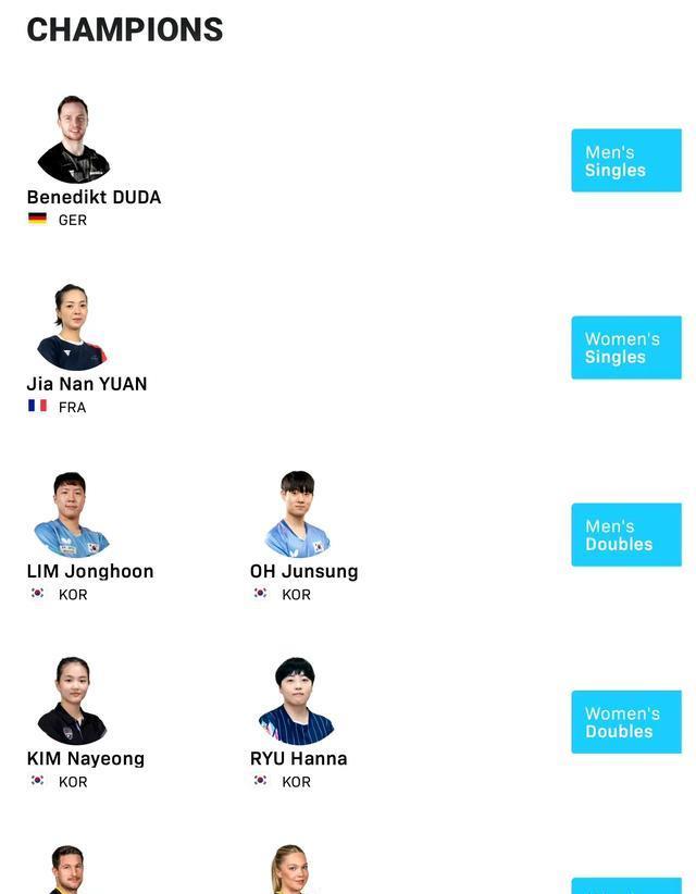 国乒3站WTT赛0冠！3大问题不得不说 这次群狼来了 我们没多少优势了