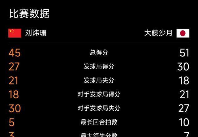 单打决赛：陈垣宇胜安宰贤晋级决赛与张本智和争冠！石洵瑶战大藤
