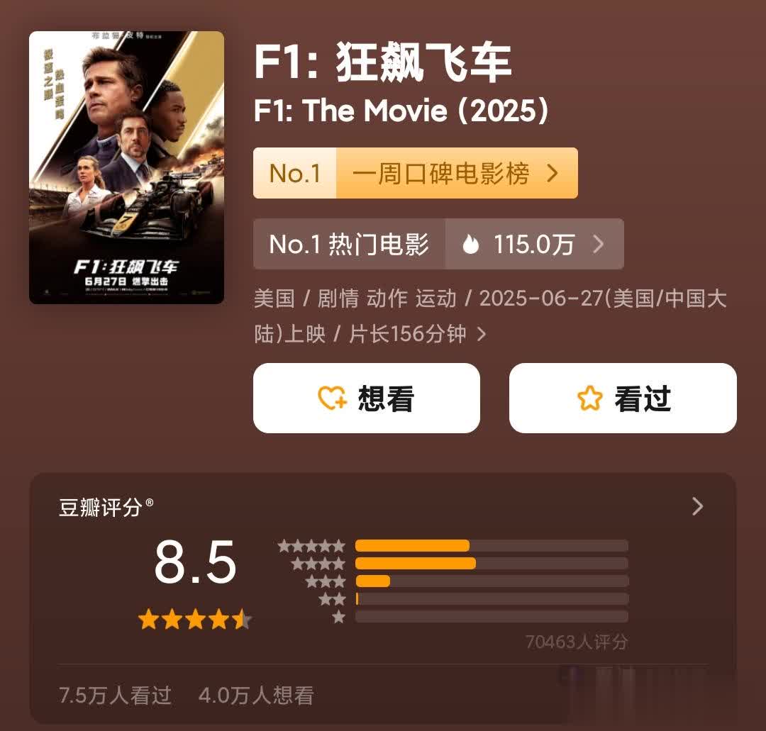 F1：狂飙飞车全球开画1.44亿美元 口碑出色