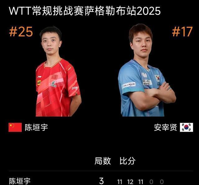 单打决赛：陈垣宇胜安宰贤晋级决赛与张本智和争冠！石洵瑶战大藤
