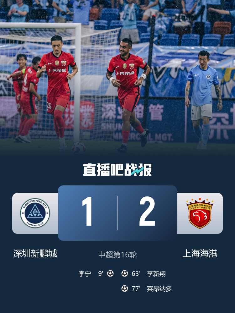 海港2-1新鹏城三连胜距榜首4分 李新翔连续3轮破门莱昂纳多传射
