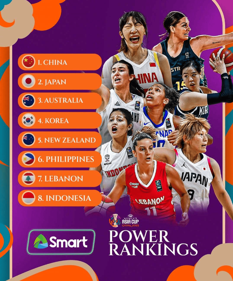 FIBA公布女篮亚洲杯实力榜：中国女篮居首，日澳分列二三