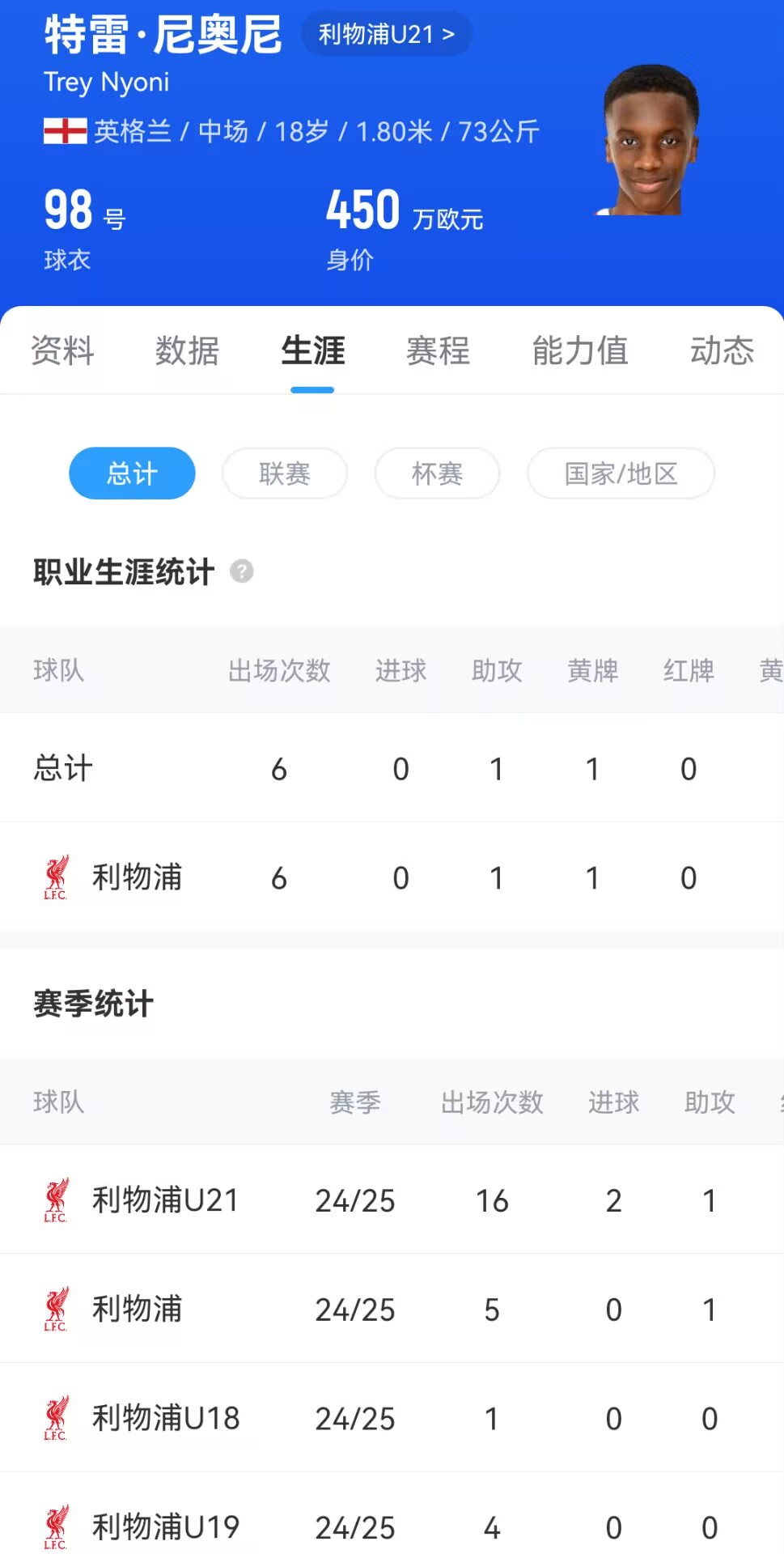 利物浦官方：与小将尼奥尼签下长约，球员今天年满18岁