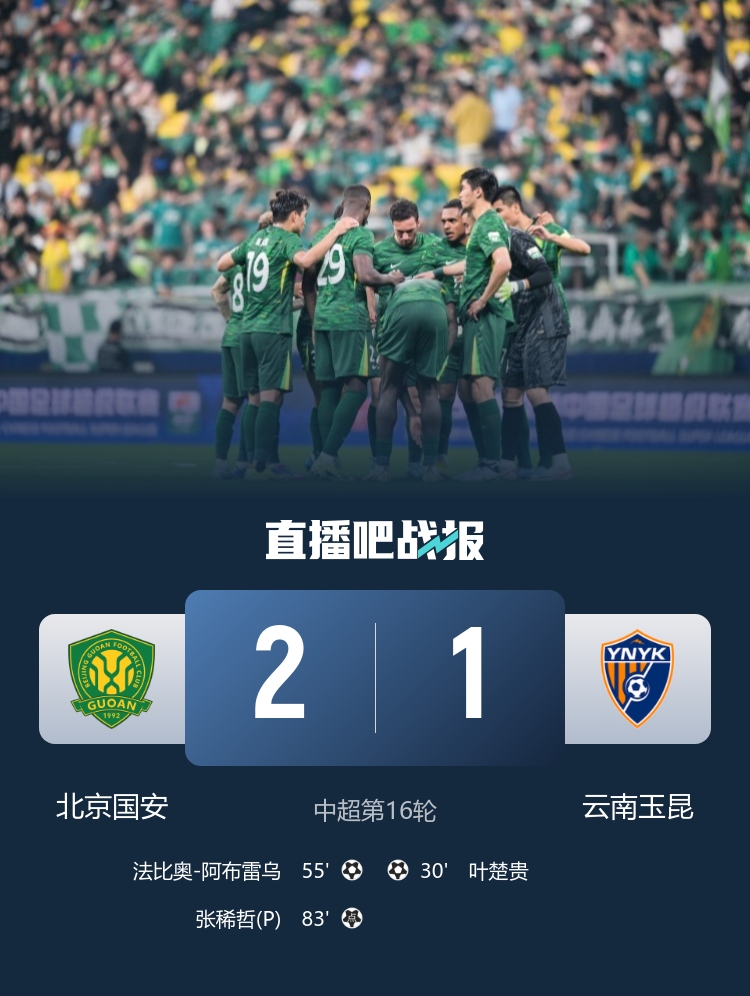 4连胜&16轮不败领跑！国安2-1逆转云南玉昆 张玉宁替补助攻+造点