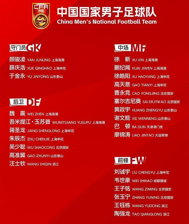 申花6人入选，郑智陈涛卸任，最新国足集训名单，教练组也大变脸