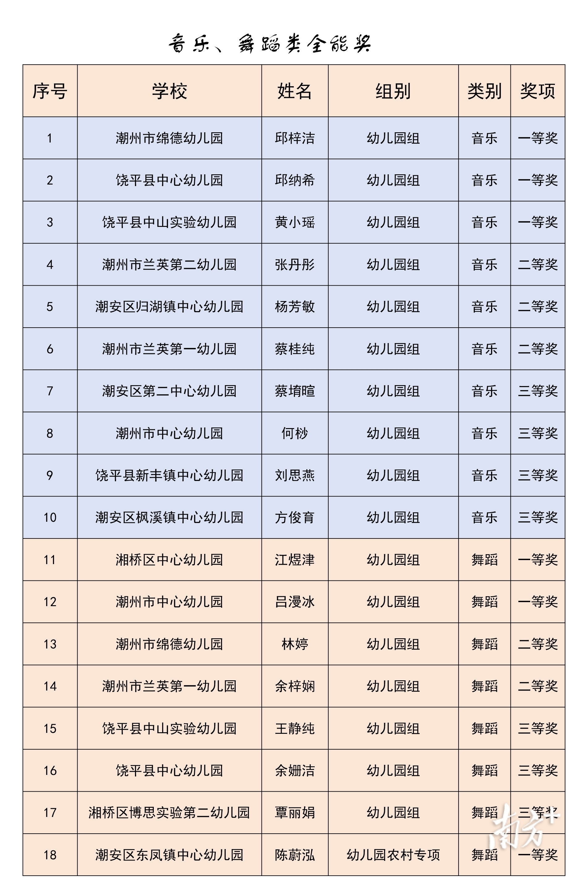 @潮州美育教师，速查你的比赛成绩单