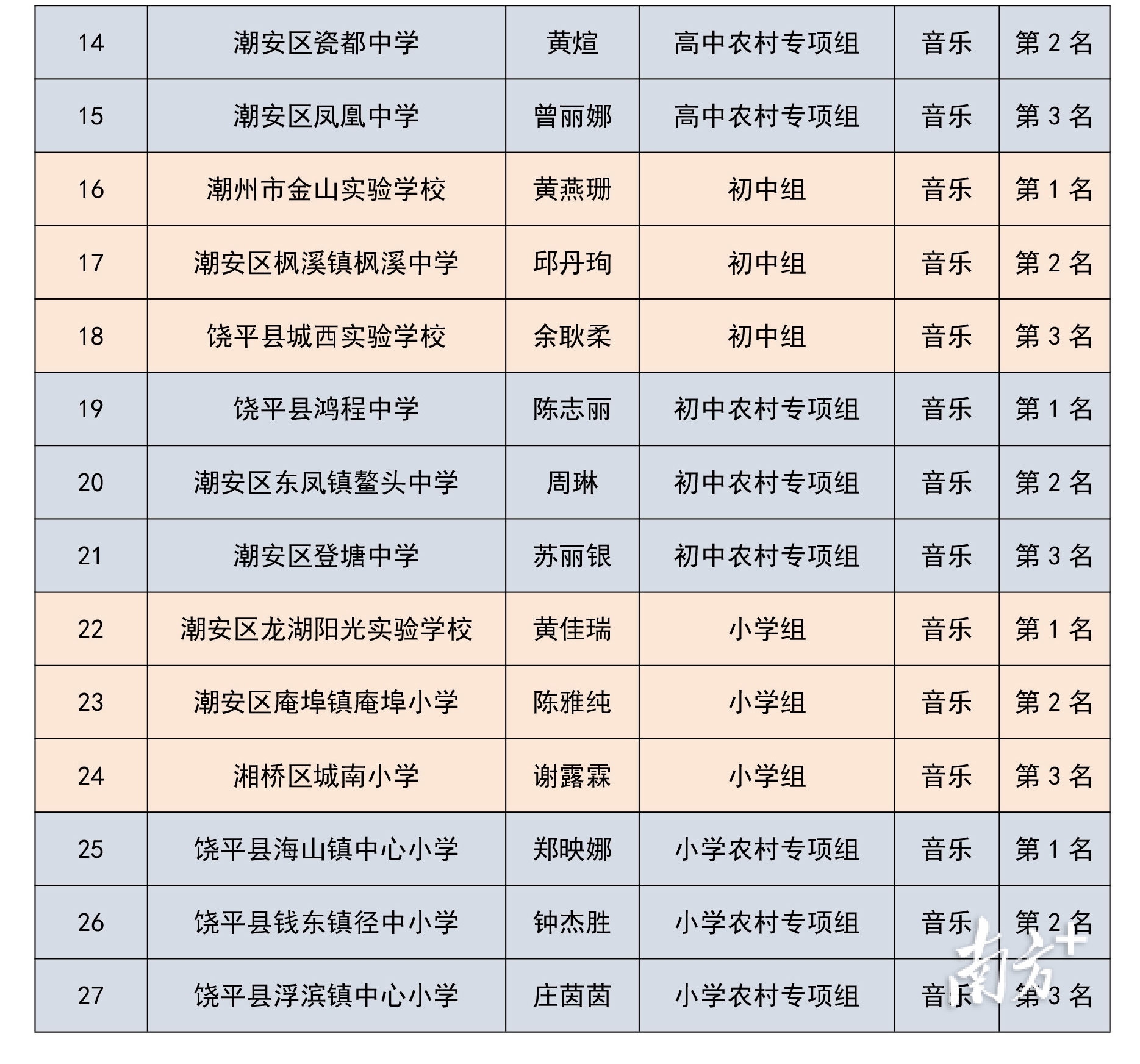 @潮州美育教师，速查你的比赛成绩单