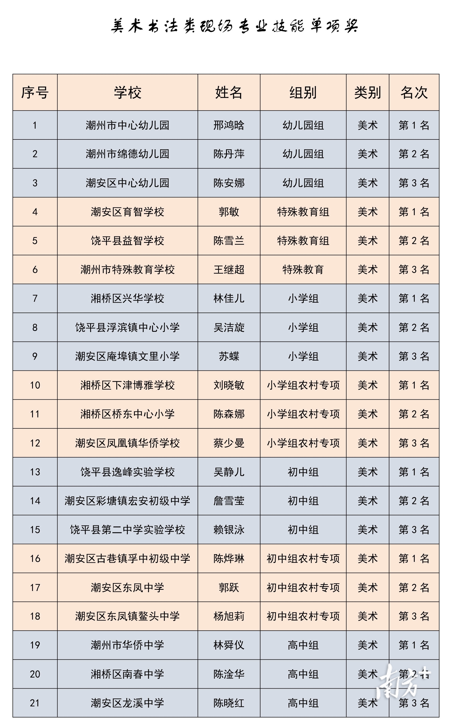 @潮州美育教师，速查你的比赛成绩单