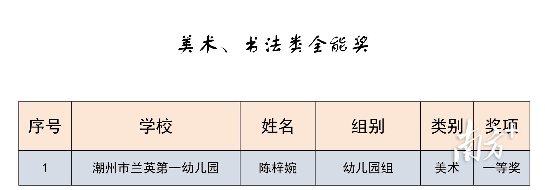 @潮州美育教师，速查你的比赛成绩单