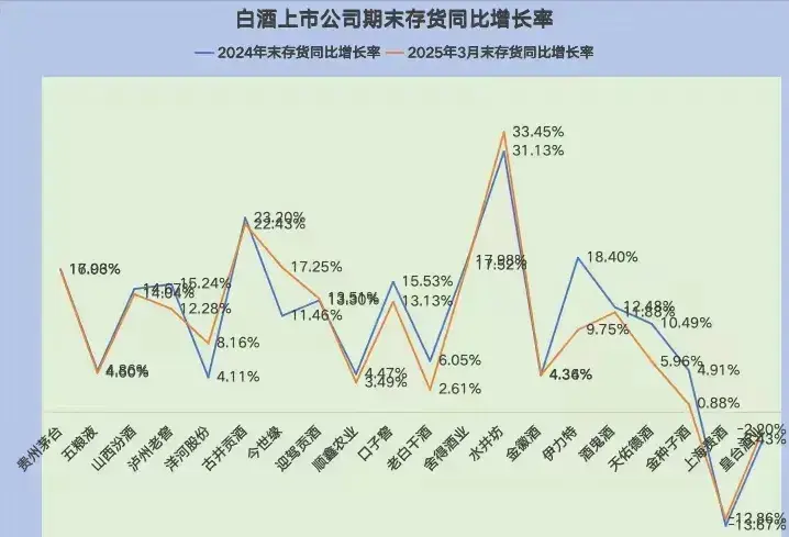 白酒价格彻底崩塌，经销商哭诉：卖一箱亏200，挺不住了