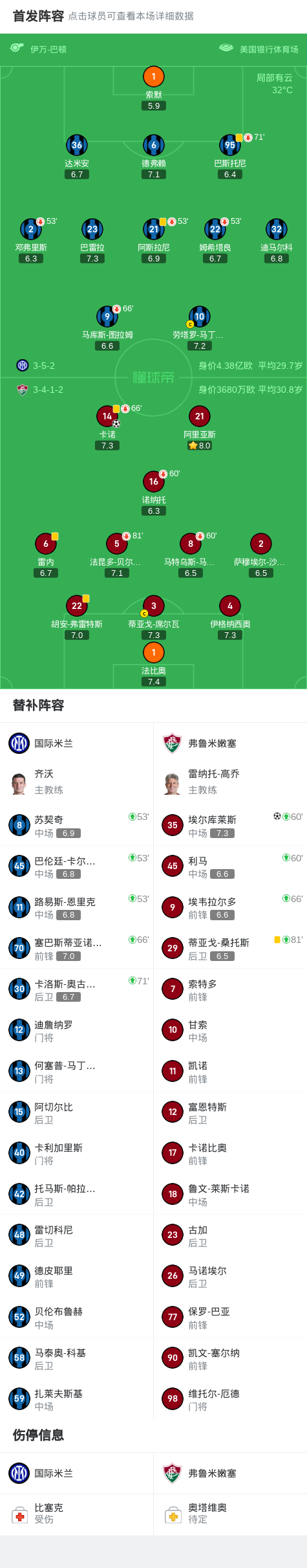 国米0-2弗鲁米嫩塞无缘世俱杯8强，卡诺闪击，国米两度中框