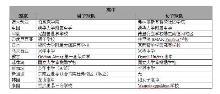 男篮一夜两场大败！被韩国队打爆狂输49分，主教练遭炮轰