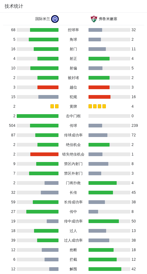 国米0-2弗鲁米嫩塞无缘世俱杯8强，卡诺闪击，国米两度中框