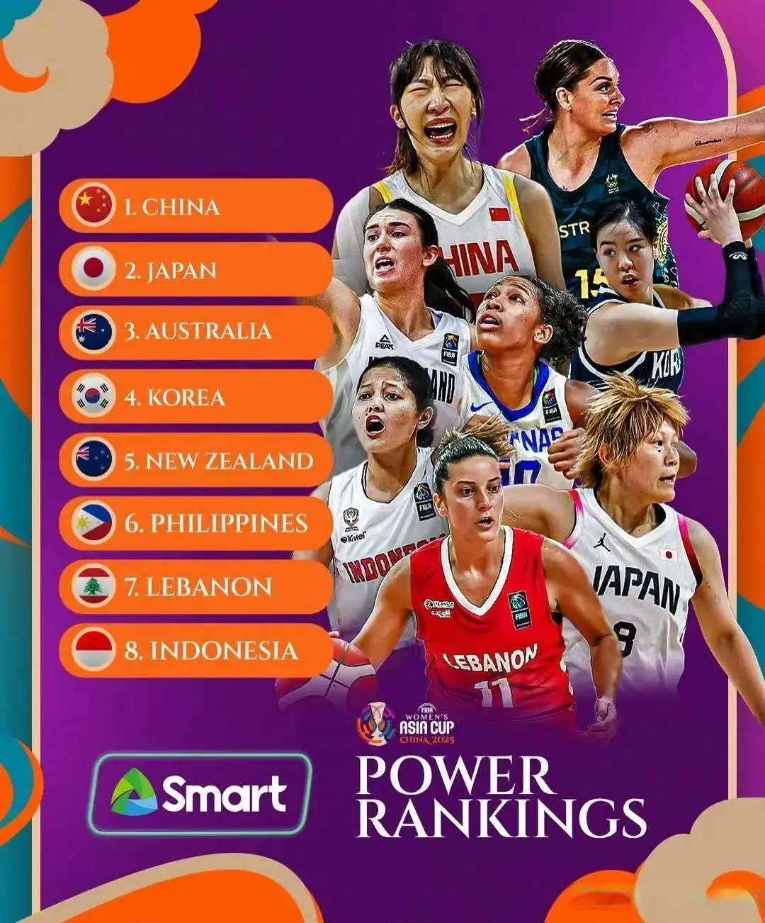 FIBA官方更新亚洲杯实力榜，中国女篮稳居第一，12大名单即将公布