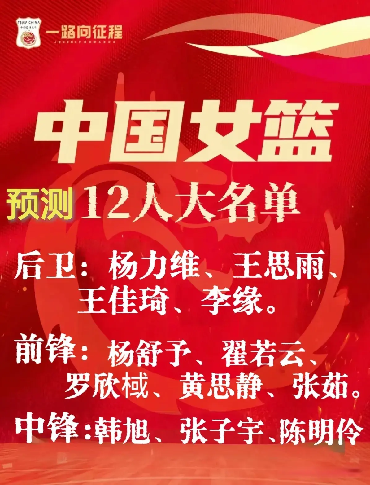 FIBA官方更新亚洲杯实力榜，中国女篮稳居第一，12大名单即将公布