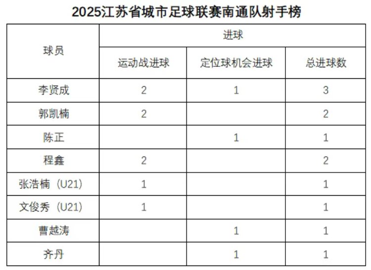 南通：绿茵铁血，文教沃土